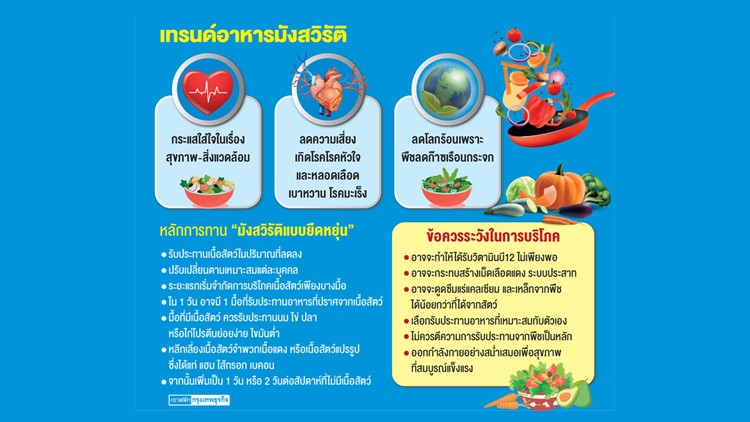 บริโภคมังสวิรัติ แบบยืดหยุ่น