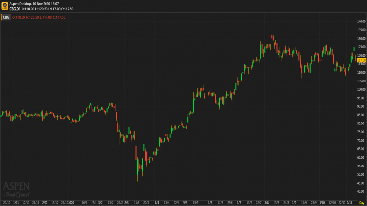 CBG - ถือ