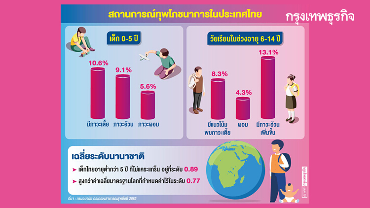 ภาวะโภชนาการในเด็กไทย