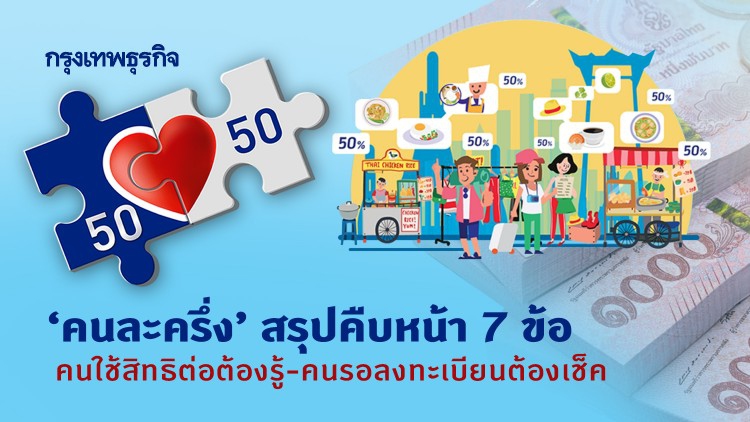 'คนละครึ่ง' สรุปคืบหน้า 7 ข้อ ใช้สิทธิต่อต้องรู้-รอลงทะเบียนต้องเช็ค