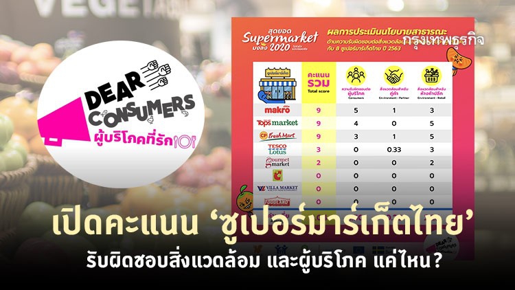 เปิดผลสำรวจ ‘ซูเปอร์มาร์เก็ตไทย’ รักษ์โลกและผู้บริโภคแค่ไหน ?