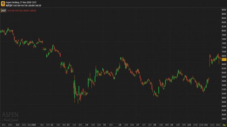 AOT - ถือ