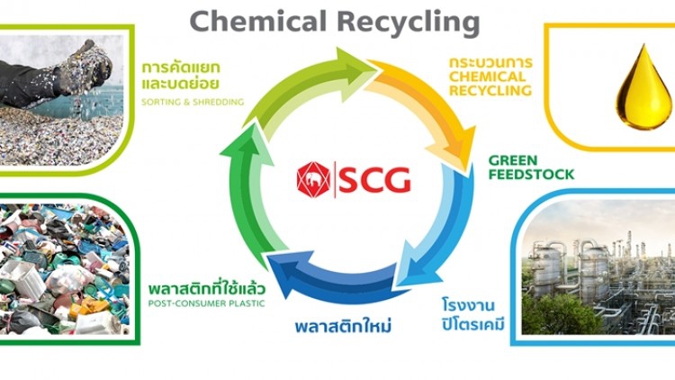 ตั้งเป้าปี 64 สู่“ธุรกิจปิโตรเคมีเพื่อความยั่งยืน”