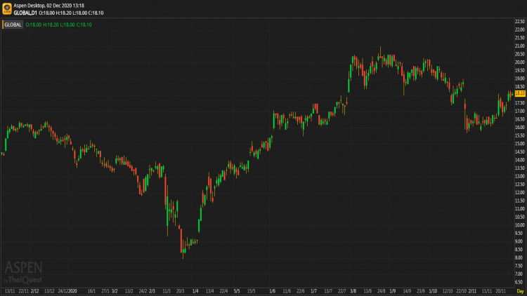 GLOBAL - ซื้อ