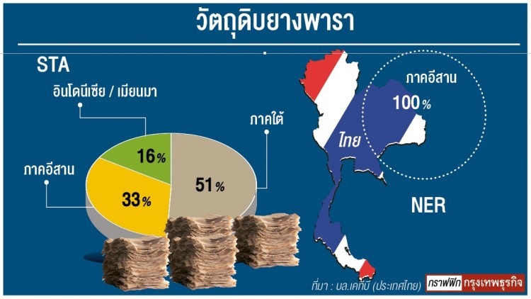 ‘หุ้นยาง’รับอานิสงส์ราคาขาขึ้น หลังน้ำท่วมใหญ่ภาคใต้