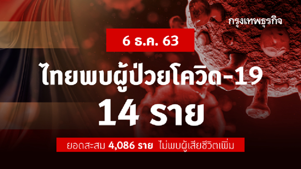 กทม. พบ 1 ราย! ไทยพบผู้ติดเชื้อ 'โควิด-19' เพิ่ม 14 ราย