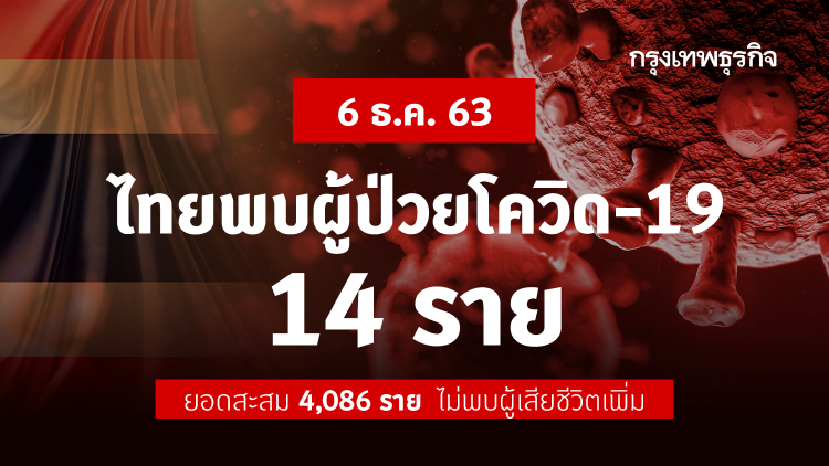 กทม. พบ 1 ราย! ไทยพบผู้ติดเชื้อ 'โควิด-19' เพิ่ม 14 ราย