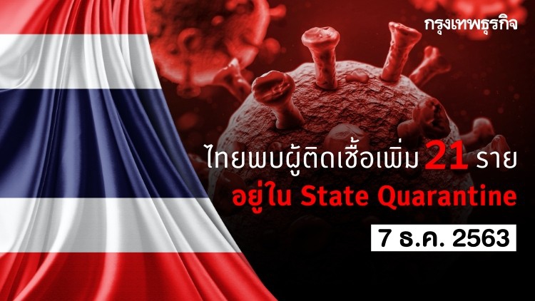 โควิดวันนี้ ไทยพบผู้ติดเชื้อ 'โควิด-19' เพิ่ม 21 ราย อยู่ใน State Quarantine