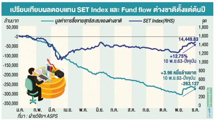 ตลาดหุ้นวัดใจแบงก์ชาติ ยาแรงคุมบาท “แข็งค่า”