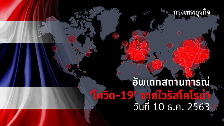 อัพเดทสถานการณ์ 'โควิด-19' วันที่ 10 ธันวาคม 2563