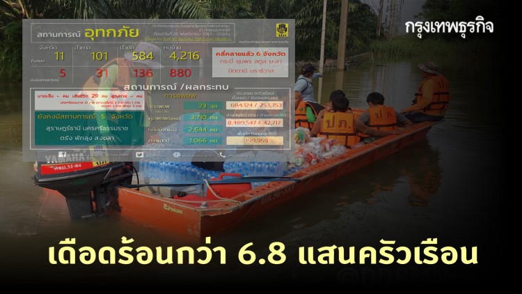เช็คที่นี่! น้ำท่วมพื้นที่ภาคใต้ เดือดร้อนกว่า 684,124 ครัวเรือน