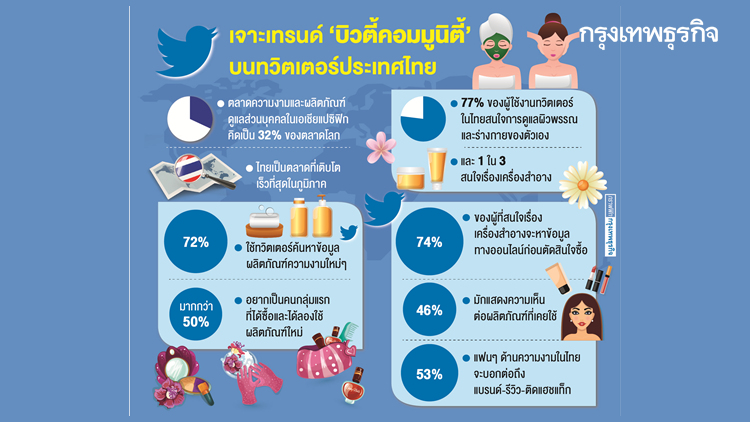 ธุรกิจความงาม บูมสวนวิกฤติโควิด