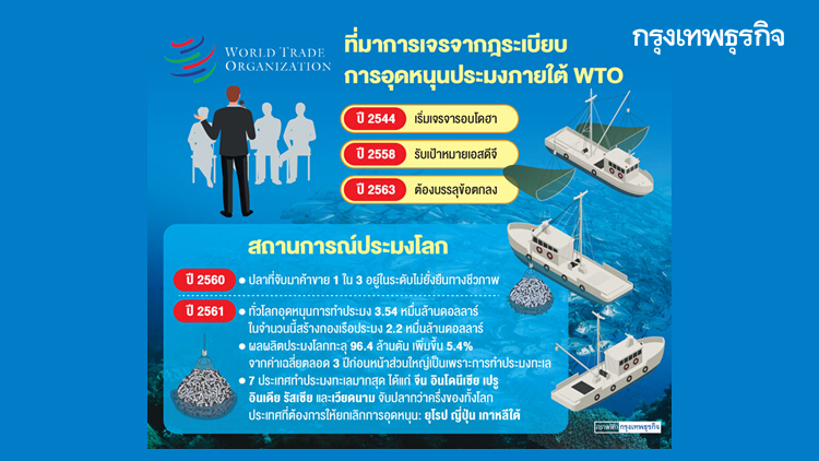 นับถอยหลังระเบียบประมง WTO