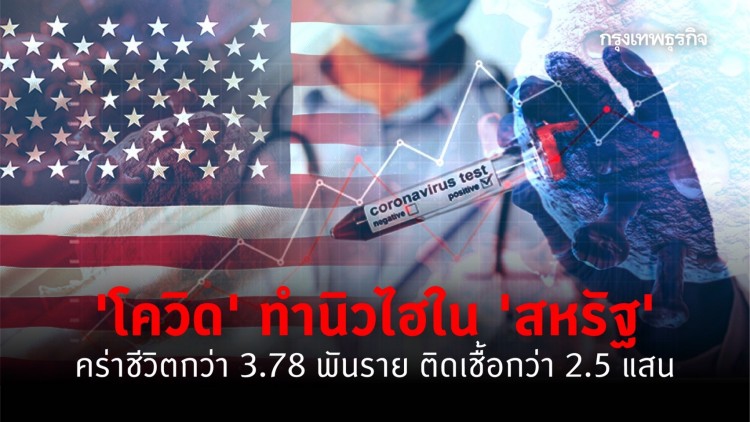 'โควิด' ทำนิวไฮใน 'สหรัฐ' คร่าชีวิตกว่า 3.78 พันราย ติดเชื้อกว่า 2.5 แสน