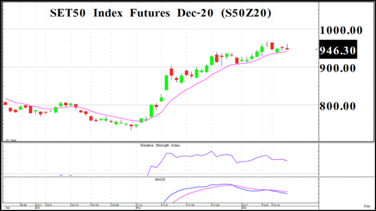 "TFEX" Wizard (18 ธส.ค.63)