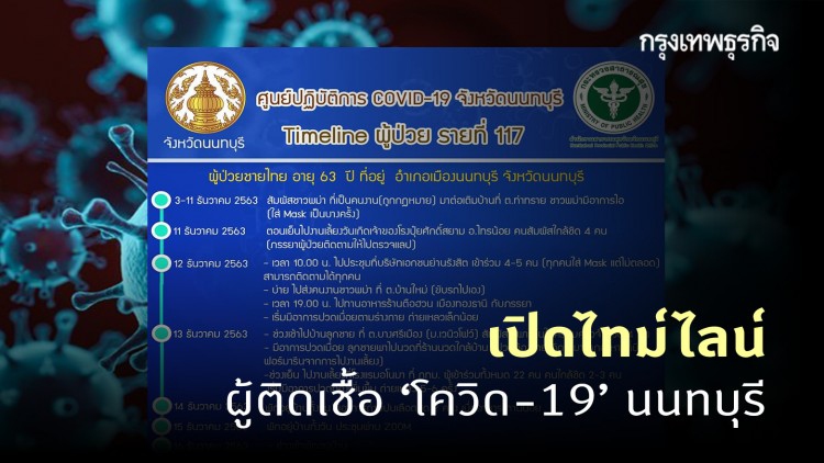 เปิดไทม์ไลน์ ผู้ติดเชื้อ 'โควิด-19' รายแรกของนนทบุรี