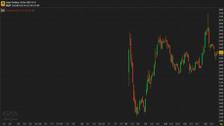 IIG - ซื้อ