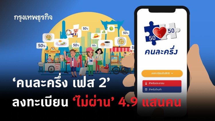 'คนละครึ่ง เฟส 2' ลงทะเบียน 'ไม่ผ่าน' 4.9 แสนคน