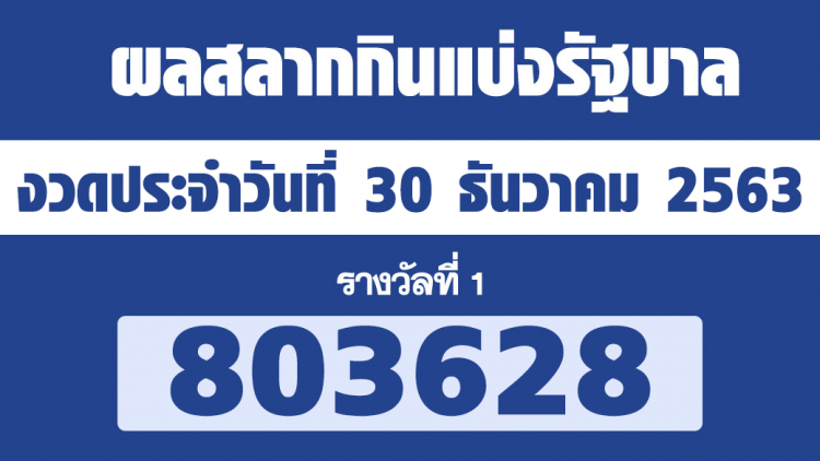 ‘ตรวจหวย’ ผลสลากกินแบ่งรัฐบาล งวด 30 ธันวาคม 2563