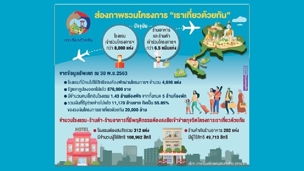 พฤติกรรมต้องสงสัย 'เราเที่ยวด้วยกัน'