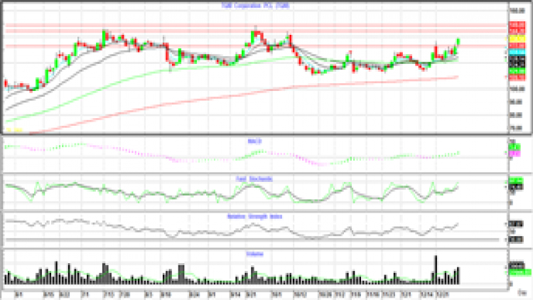 "Technical" Insight (4 ม.ค.64)
