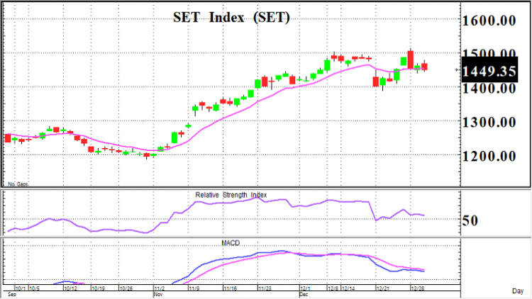 สวัสดีปีใหม่ 2564