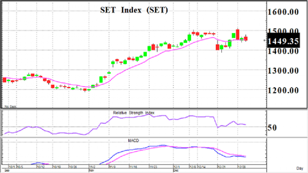 สวัสดีปีใหม่ 2564