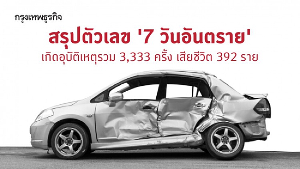 สรุปตัวเลข '7 วันอันตราย' ช่วงเทศกาลปีใหม่ 2564 เกิดอุบัติเหตุรวม 3,333 ครั้ง เสียชีวิต 392 ราย เชียงใหม่แชมป์อุบัติเหตุสูงสุด