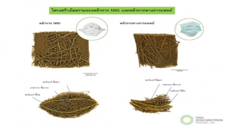 'ซินโครตรอน' ดึงวิจัยสู่ 'หน้ากากผ้าไหมไทย'
