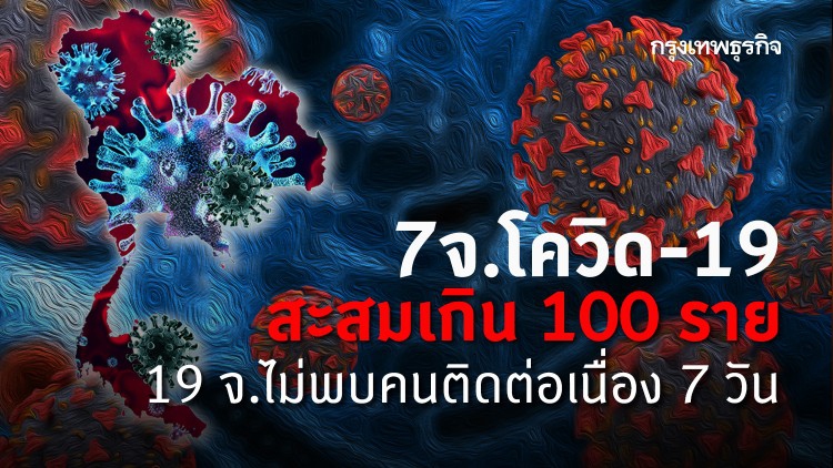 ศบค.เผย 7 จ.ผู้ติดโควิด-19สะสมเกิน 100 ราย 