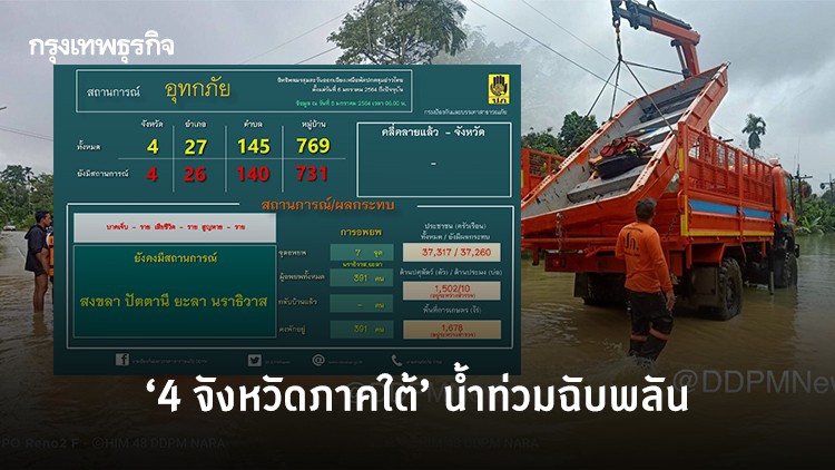 '4 จังหวัดภาคใต้' อ่วมหนัก น้ำท่วมฉับพลันกระทบ 3.7 หมื่นครัวเรือน