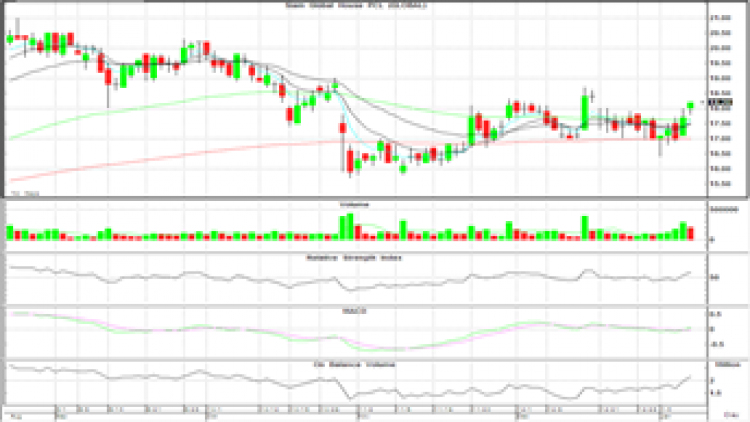 "Technical" Insight (11 ม.ค.64)