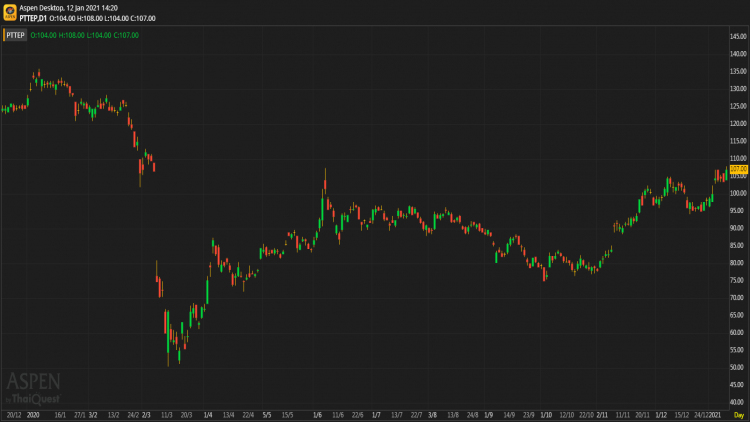 PTTEP - ซื้อ