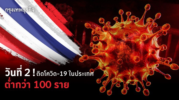 วันที่ 2 ! ติด 'โควิด-19'ในประเทศต่ำกว่า100 ราย