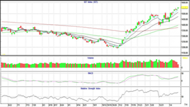 AFTERNOON CALL ACTION NOTES (13 ม.ค.64)