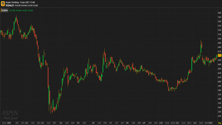 ROJNA - ซื้อ