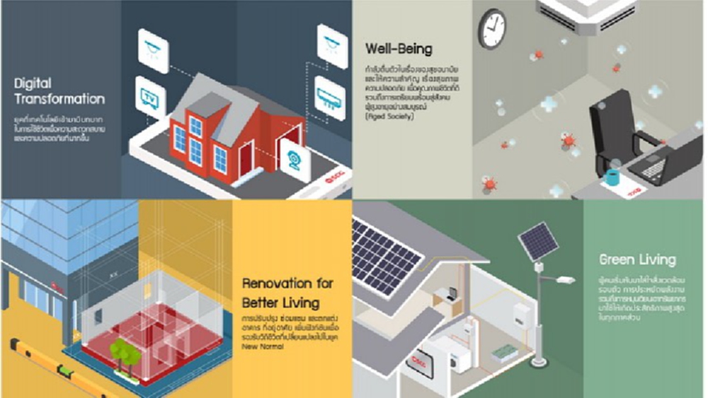  4 เทรนด์ที่อยู่อาศัยปี 2021