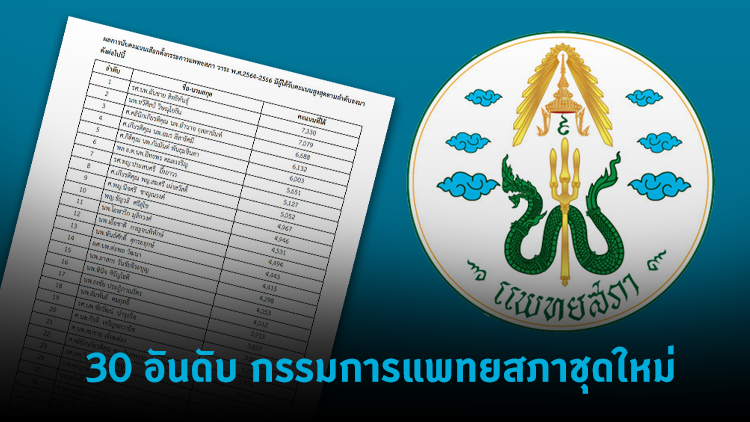 อัพเดทรายชื่อ 30 อันดับ กรรมการแพทยสภาชุดใหม่