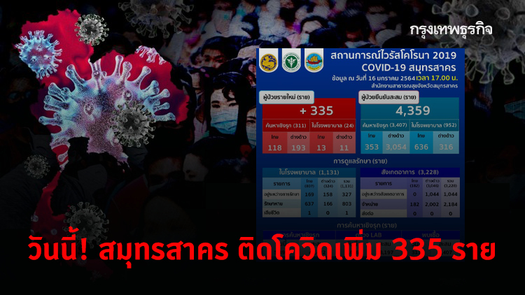 ล่าสุดวันนี้ 'สมุทรสาคร' พบผู้ติดเชื้อ 'โควิด-19' เพิ่มอีก 335 ราย
