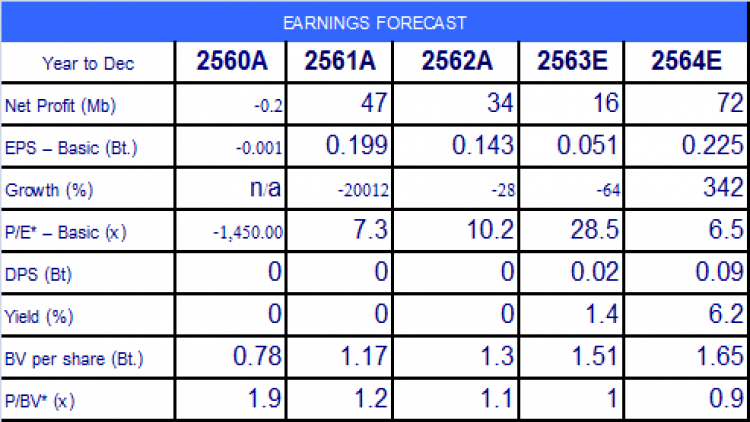 JAK ราคา IPO 1.45 บาท
