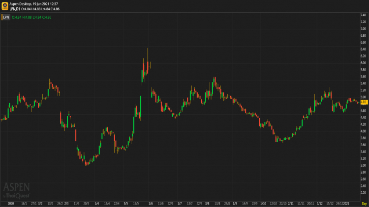 LPN - ถือ
