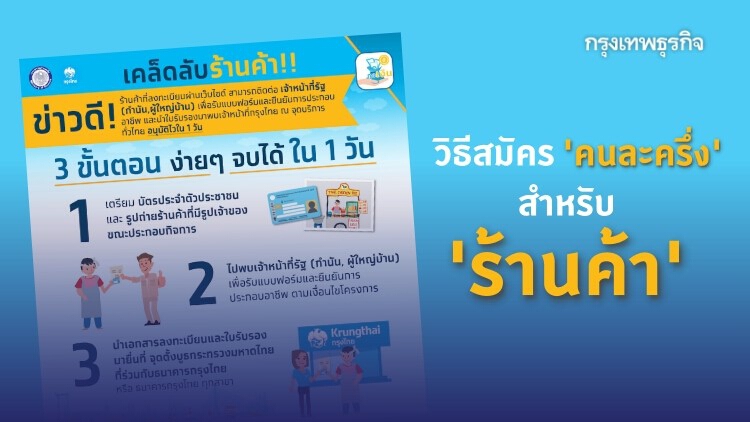 'คนละครึ่ง' ร้านค้ายังลงทะเบียนได้ เช็ควิธีสมัครพร้อมรับเงินผ่านแอพฯ 'ถุงเงิน' ที่นี่