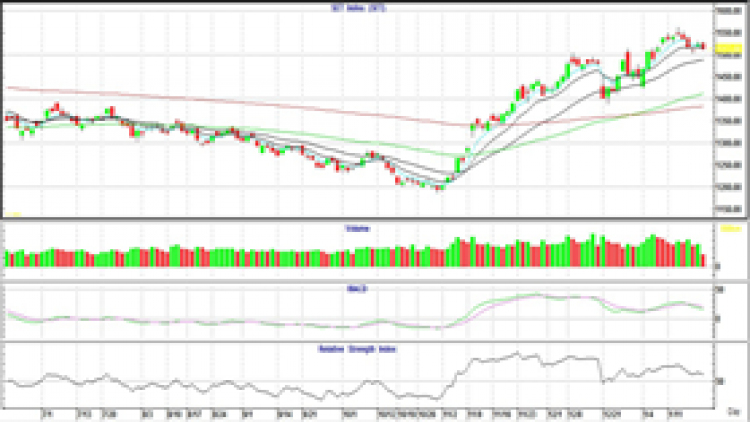 AFTERNOON CALL ACTION NOTES (20 ม.ค.64)