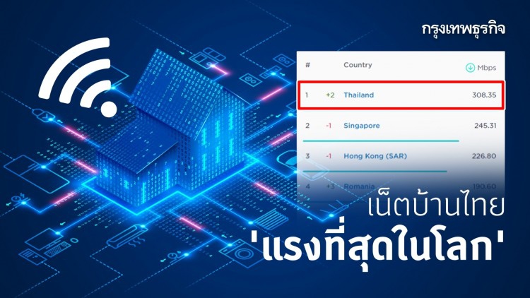 'เน็ตบ้าน' ไทย ครองแชมป์แรงที่สุดในโลก