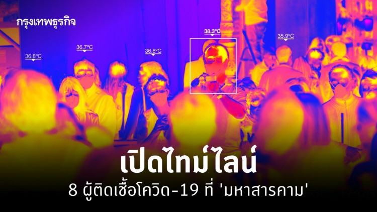 เปิดไทม์ไลน์ 8 ผู้ติดเชื้อโควิด-19 ที่ 'มหาสารคาม'