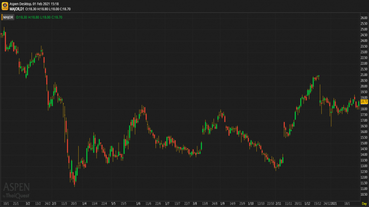 MAJOR - ซื้อ