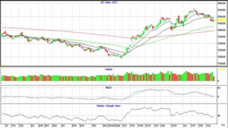 AFTERNOON CALL ACTION NOTES (1 ก.พ.64)