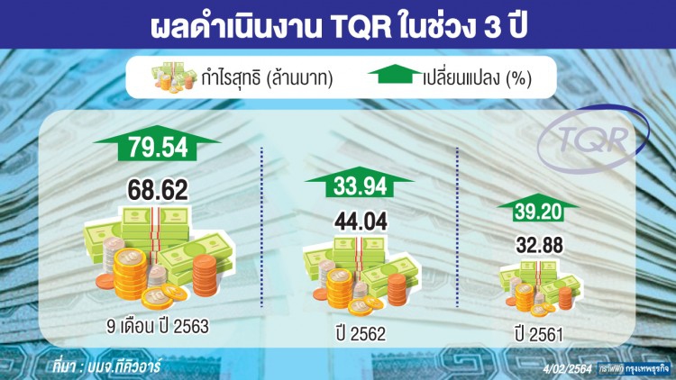 ความเสี่ยงคือ‘โอกาส’ สร้างการเติบโต‘ที คิว อาร์’