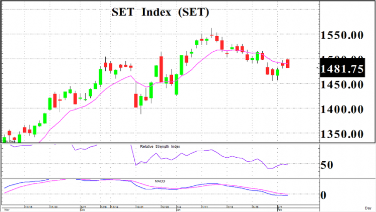 โฟกัสหุ้นรายตัว