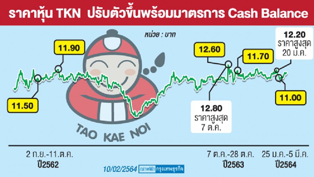 หุ้นชวนคิด ‘เถ้าแก่น้อย”  เจ้าของโกยเงินขายหุ้นต่อเนื่อง